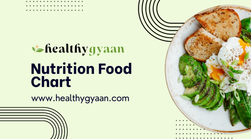 ​Nutrition food chart