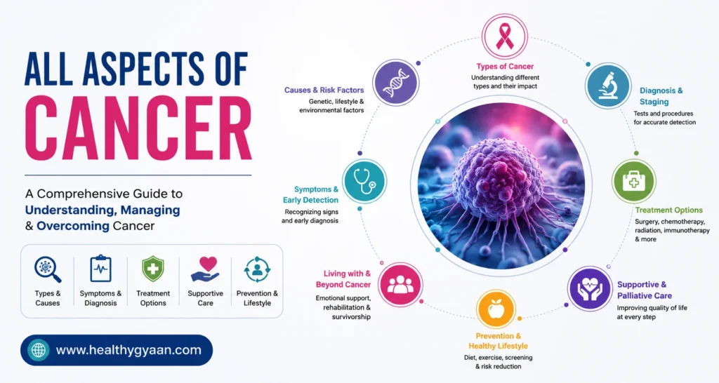 All aspects of cancer