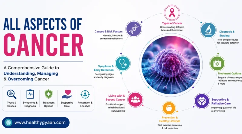 All aspects of cancer