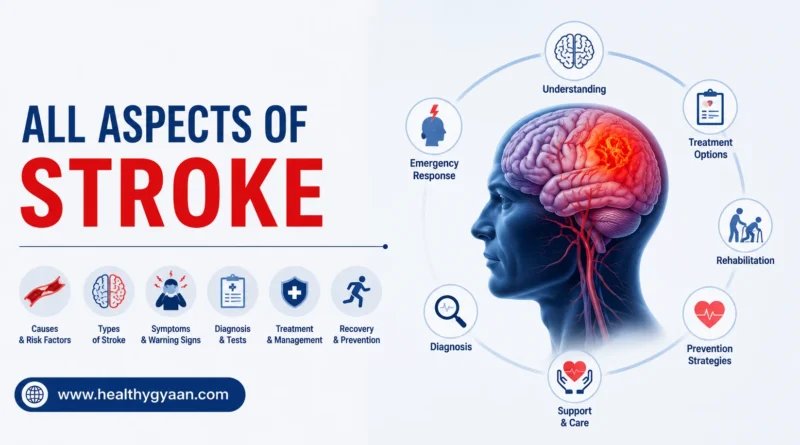 All aspects of stroke