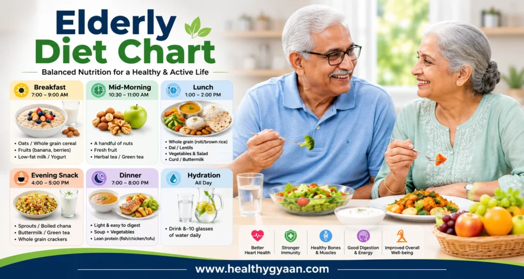 Elderly Diet Chart