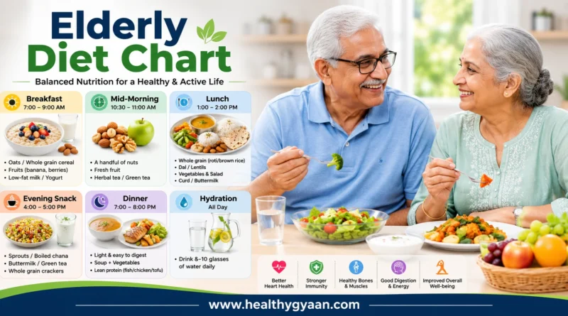 Elderly Diet Chart